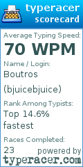 Scorecard for user bjuicebjuice
