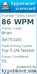 Scorecard for user bk75320