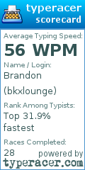 Scorecard for user bkxlounge