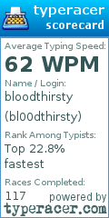 Scorecard for user bl00dthirsty