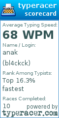 Scorecard for user bl4ckck