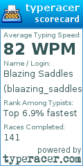 Scorecard for user blaazing_saddles
