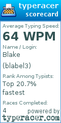 Scorecard for user blabel3