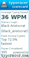 Scorecard for user black_aristocrat