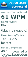 Scorecard for user black_pineapple