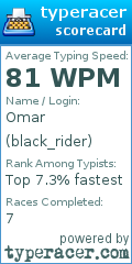 Scorecard for user black_rider