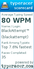 Scorecard for user blackattempt