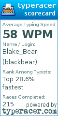 Scorecard for user blackbear