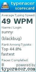 Scorecard for user blackbug