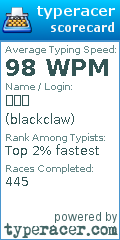Scorecard for user blackclaw