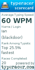 Scorecard for user blackdoor