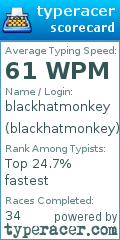 Scorecard for user blackhatmonkey