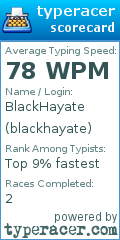 Scorecard for user blackhayate