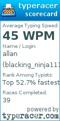 Scorecard for user blacking_ninja111
