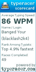 Scorecard for user blacklash2k4