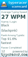 Scorecard for user blackpink