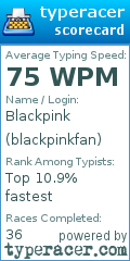 Scorecard for user blackpinkfan