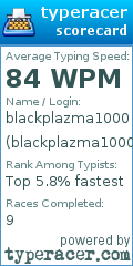 Scorecard for user blackplazma1000
