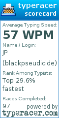 Scorecard for user blackpseudicide
