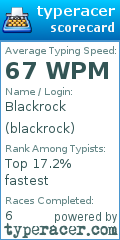 Scorecard for user blackrock