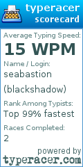 Scorecard for user blackshadow
