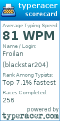 Scorecard for user blackstar204
