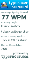 Scorecard for user blackswitchpiston