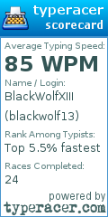 Scorecard for user blackwolf13