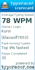 Scorecard for user blacwolf7653