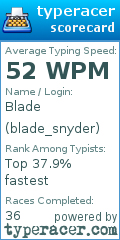 Scorecard for user blade_snyder