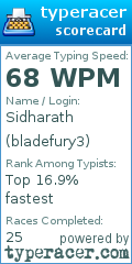 Scorecard for user bladefury3