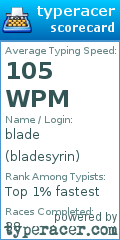 Scorecard for user bladesyrin