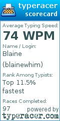 Scorecard for user blainewhim