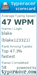 Scorecard for user blake123321