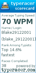 Scorecard for user blake_29122001