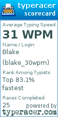 Scorecard for user blake_30wpm