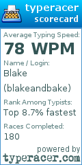 Scorecard for user blakeandbake