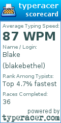 Scorecard for user blakebethel