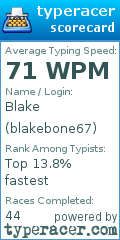 Scorecard for user blakebone67