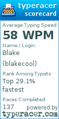 Scorecard for user blakecool