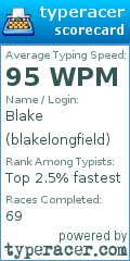 Scorecard for user blakelongfield