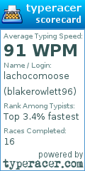 Scorecard for user blakerowlett96