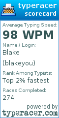 Scorecard for user blakeyou
