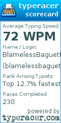 Scorecard for user blamelessbaguette