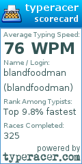 Scorecard for user blandfoodman