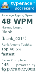 Scorecard for user blank_0014