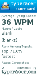 Scorecard for user blankz