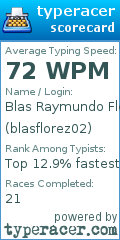 Scorecard for user blasflorez02