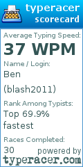 Scorecard for user blash2011
