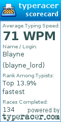 Scorecard for user blayne_lord